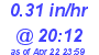 Milwaukee Weather Rain Rate Today
