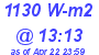 Milwaukee Weather Solar Radiation High Today