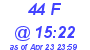 Milwaukee Weather THSW Index High Today