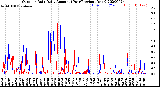 Milwaukee Weather Outdoor Rain<br>Daily Amount<br>(Past/Previous Year)