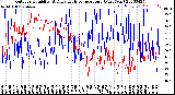 Milwaukee Weather Outdoor Humidity<br>At Daily High<br>Temperature<br>(Past Year)