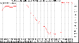 Milwaukee Weather Outdoor Humidity<br>Every 5 Minutes<br>(24 Hours)