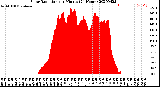 Milwaukee Weather Solar Radiation<br>per Minute<br>(24 Hours)