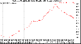 Milwaukee Weather Outdoor Temperature<br>per Minute<br>(24 Hours)