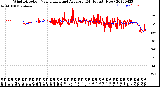 Milwaukee Weather Wind Direction<br>Normalized and Average<br>(24 Hours) (New)