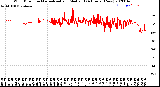 Milwaukee Weather Wind Direction<br>Normalized and Median<br>(24 Hours) (New)