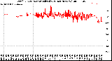 Milwaukee Weather Wind Direction<br>Normalized<br>(24 Hours) (New)