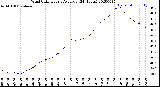 Milwaukee Weather Wind Chill<br>Hourly Average<br>(24 Hours)