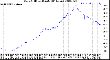 Milwaukee Weather Wind Chill<br>per Minute<br>(24 Hours)