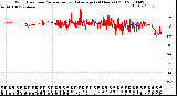 Milwaukee Weather Wind Direction<br>Normalized and Average<br>(24 Hours) (Old)