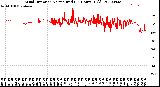 Milwaukee Weather Wind Direction<br>Normalized<br>(24 Hours) (Old)