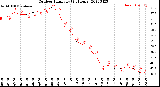 Milwaukee Weather Outdoor Humidity<br>(24 Hours)