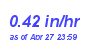 Milwaukee Weather Rain Rate Month