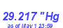 Milwaukee Weather Barometer Low Year