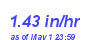 Milwaukee Weather Rain Rate Year