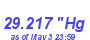Milwaukee Weather Barometer Low Year