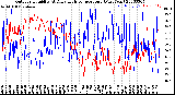 Milwaukee Weather Outdoor Humidity<br>At Daily High<br>Temperature<br>(Past Year)