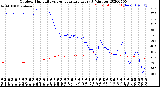 Milwaukee Weather Outdoor Humidity<br>vs Temperature<br>Every 5 Minutes