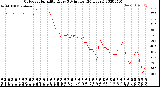 Milwaukee Weather Outdoor Humidity<br>Every 5 Minutes<br>(24 Hours)