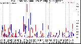 Milwaukee Weather Outdoor Rain<br>Daily Amount<br>(Past/Previous Year)