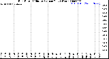 Milwaukee Weather Rain Rate<br>15 Minute Average<br>Past 6 Hours