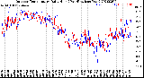 Milwaukee Weather Outdoor Temperature<br>Daily High<br>(Past/Previous Year)