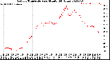 Milwaukee Weather Outdoor Temperature<br>per Minute<br>(24 Hours)