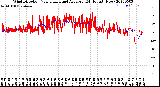 Milwaukee Weather Wind Direction<br>Normalized and Average<br>(24 Hours) (New)
