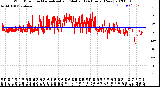 Milwaukee Weather Wind Direction<br>Normalized and Median<br>(24 Hours) (New)