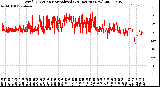 Milwaukee Weather Wind Direction<br>Normalized<br>(24 Hours) (New)
