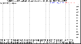 Milwaukee Weather Wind Speed<br>Actual and Hourly<br>Average<br>(24 Hours) (New)