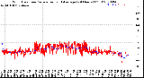 Milwaukee Weather Wind Direction<br>Normalized and Average<br>(24 Hours) (Old)