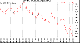 Milwaukee Weather Dew Point<br>(24 Hours)