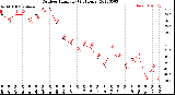 Milwaukee Weather Outdoor Humidity<br>(24 Hours)