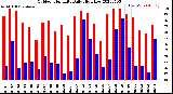 Milwaukee Weather Outdoor Humidity<br>Daily High/Low