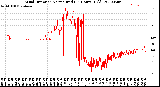 Milwaukee Weather Wind Direction<br>Normalized<br>(24 Hours) (Old)