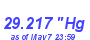 Milwaukee Weather Barometer Low Year