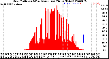 Milwaukee Weather Solar Radiation<br>& Day Average<br>per Minute<br>(Today)