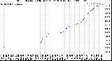 Milwaukee Weather Storm<br>Started 2020-04-27 13:37:13<br>Total Rain