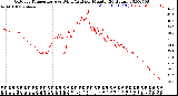 Milwaukee Weather Outdoor Temperature<br>vs Wind Chill<br>per Minute<br>(24 Hours)