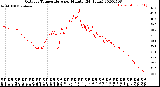 Milwaukee Weather Outdoor Temperature<br>per Minute<br>(24 Hours)