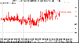 Milwaukee Weather Wind Direction<br>Normalized<br>(24 Hours) (New)