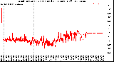 Milwaukee Weather Wind Direction<br>Normalized<br>(24 Hours) (Old)