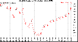 Milwaukee Weather Outdoor Humidity<br>(24 Hours)