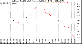 Milwaukee Weather Outdoor Temperature<br>vs Heat Index<br>(24 Hours)