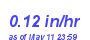 Milwaukee Weather Rain Rate Month