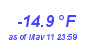 Milwaukee Weather Wind Chill Low Year