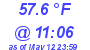 Milwaukee Weather Temperature High Today