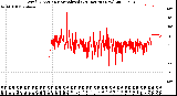 Milwaukee Weather Wind Direction<br>Normalized<br>(24 Hours) (New)