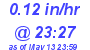Milwaukee Weather Rain Rate Today